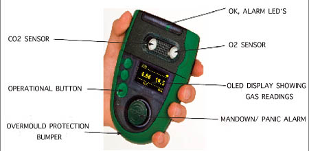Aspida portable alarm 