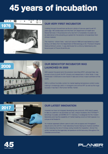 Poster of 45 years of incubation