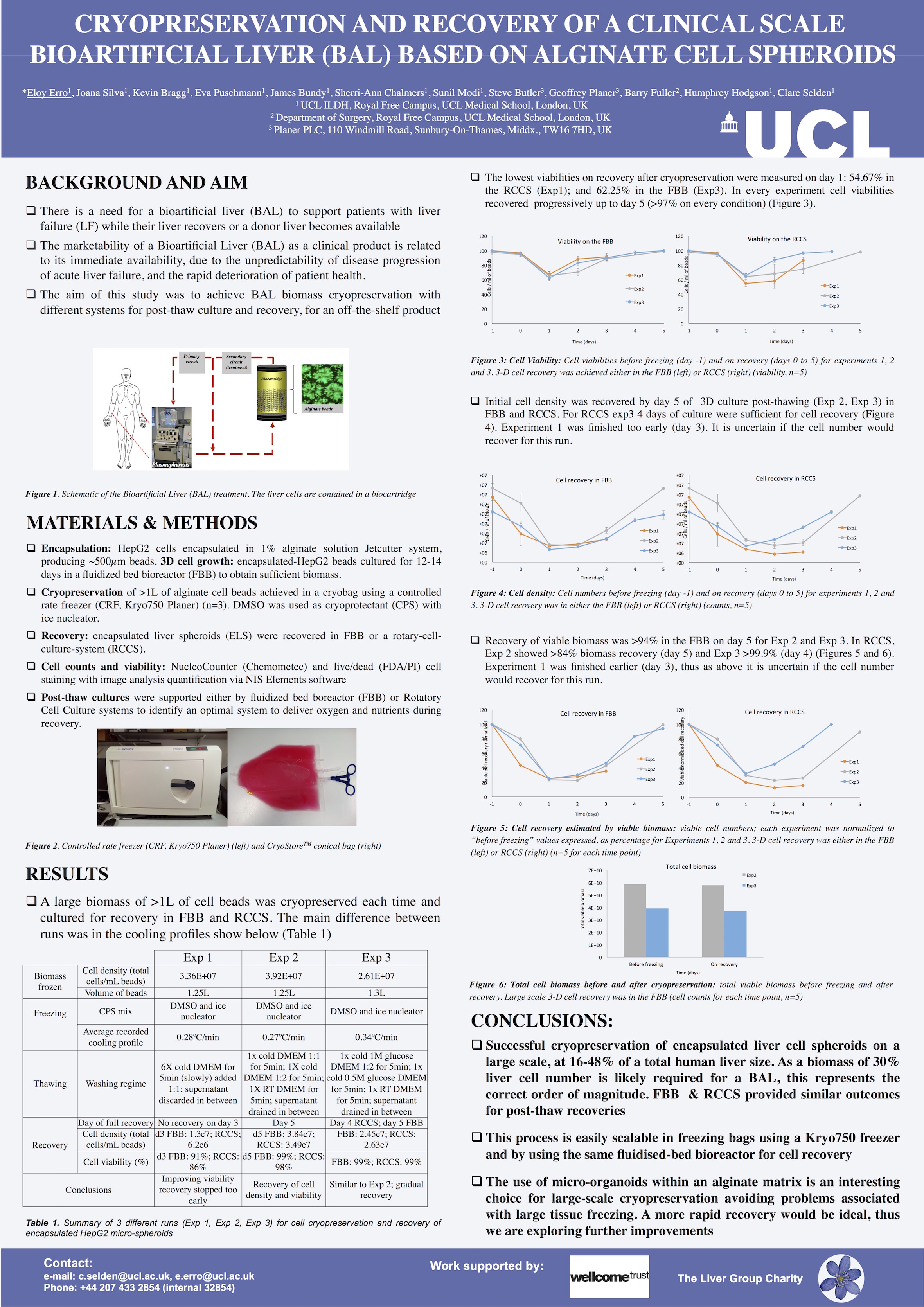 bio artificial liver poster ucl